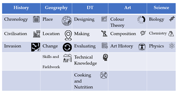 Key Concepts